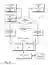 Fig. 15 - Method and system to facilitate a search of an information resource