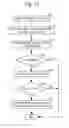 Fig. 12 - Following online social behavior to enhance search experience