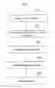 Fig. 01 - Query optimization on VPD protected columns