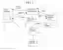 Fig. 02 - System and method for conveying offers to a user