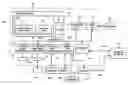 Fig. 01 - Data allocation identification