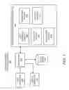 Fig. 02 - Managing a data structure