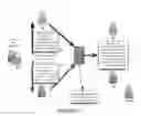 Fig. 02 - Relationship quality evaluation and reporting