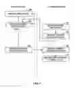 Fig. 08 - Continuous application execution between multiple devices
