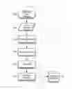Fig. 02 - SYSTEM AND METHOD FOR AGGREGATING AND DISPLAYING USER PROVIDED CONTENT