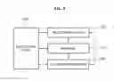 Fig. 10 - Method and apparatus for sharing contents using information of group change in content oriented network environment