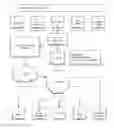 Fig. 01 - Method and system for indicating and documenting associations, disclosures and instructions using visually identifiable description references and a standardized framework of coded instructions, hyperlinks and related visual display elements
