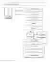 Fig. 05 - Method and system for indicating and documenting associations, disclosures and instructions using visually identifiable description references and a standardized framework of coded instructions, hyperlinks and related visual display elements