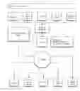 Fig. 08 - Method and system for indicating and documenting associations, disclosures and instructions using visually identifiable description references and a standardized framework of coded instructions, hyperlinks and related visual display elements