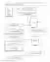 Fig. 16 - Method and system for indicating and documenting associations, disclosures and instructions using visually identifiable description references and a standardized framework of coded instructions, hyperlinks and related visual display elements