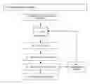 Fig. 23 - Method and system for indicating and documenting associations, disclosures and instructions using visually identifiable description references and a standardized framework of coded instructions, hyperlinks and related visual display elements
