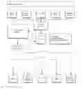 Fig. 24 - Method and system for indicating and documenting associations, disclosures and instructions using visually identifiable description references and a standardized framework of coded instructions, hyperlinks and related visual display elements