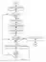 Fig. 01 - Low power execution of a multithreaded program