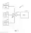 Fig. 02 - System and method for performing mutual authentication