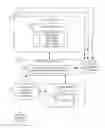 Fig. 01 - Performing virtual and/or physical resource management for power management