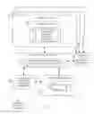 Fig. 04 - Performing virtual and/or physical resource management for power management