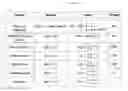 Fig. 13 - Controlling social network virtual assembly places through probability of interaction methods