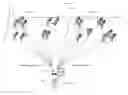 Fig. 14 - Controlling social network virtual assembly places through probability of interaction methods