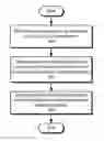 Fig. 01 - Dependency resolution in polyphasic modules