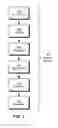 Fig. 02 - Dependency resolution in polyphasic modules