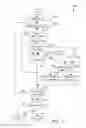 Fig. 08 - Step granularity selection in a software debugger