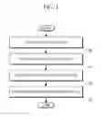 Fig. 02 - Method of analyzing single thread access of variable in multi-threaded program