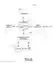 Fig. 03 - METHOD AND APPARATUS FOR PROVIDING PORTABILITY OF PARTIALLY ACCELERATED SIGNAL PROCESSING APPLICATIONS