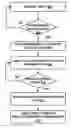 Fig. 01 - Parsing of declarations in all branches of preprocessor conditionals