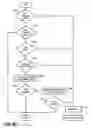 Fig. 09 - FIRMWARE UPDATE IN A MEDICAL DEVICE WITH MULTIPLE PROCESSORS