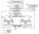 Fig. 01 - Memory maximization in a high input/output virtual machine environment