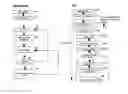 Fig. 01 - Accessing a data structure