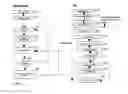 Fig. 02 - Accessing a data structure