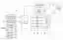 Fig. 01 - Systems and etiquette for home gateways using white space