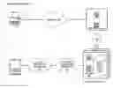 Fig. 01 - SYSTEM AND METHOD FOR DELIVERING VIDEO ON DEMAND