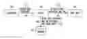 Fig. 01 - Method for assembling authorization certificate chains