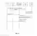 Fig. 09 - Method and device for managing authentication of a user