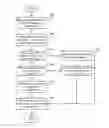 Fig. 01 - Application identity design