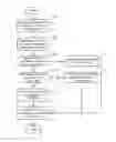 Fig. 01 - Application identity design