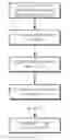 Fig. 01 - One time password