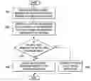 Fig. 01 - Data security system
