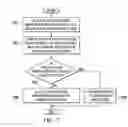 Fig. 07 - Data security system