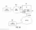 Fig. 32 - System and method employing an agile network protocol for secure communications using secure domain names