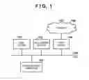 Fig. 02 - Information processing apparatus, control method therefor, and program