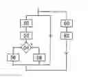 Fig. 01 - Method for detecting an attempted attack, recording medium, and security processor for said method