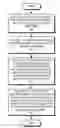 Fig. 01 - Providing security for a virtual machine by selectively triggering a host security scan