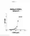 Fig. 02 - ANTI-IL-6 ANTIBODIES,COMPOSITIONS, METHODS AND USES