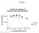 Fig. 07 - ANTI-IL-6 ANTIBODIES,COMPOSITIONS, METHODS AND USES