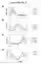 Fig. 02 - Identification and Validation of Novel Targets for Agrochemicals
