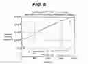 Fig. 09 - Electrolyte Additive for Non-Aqueous Electrochemical Cells