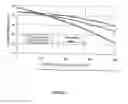 Fig. 04 - TURBINE AND METHOD THEREOF